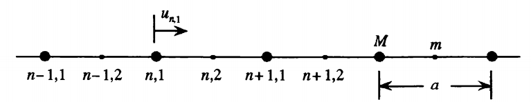 doubleAtomChain