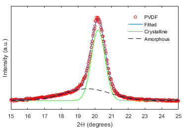 PVDF